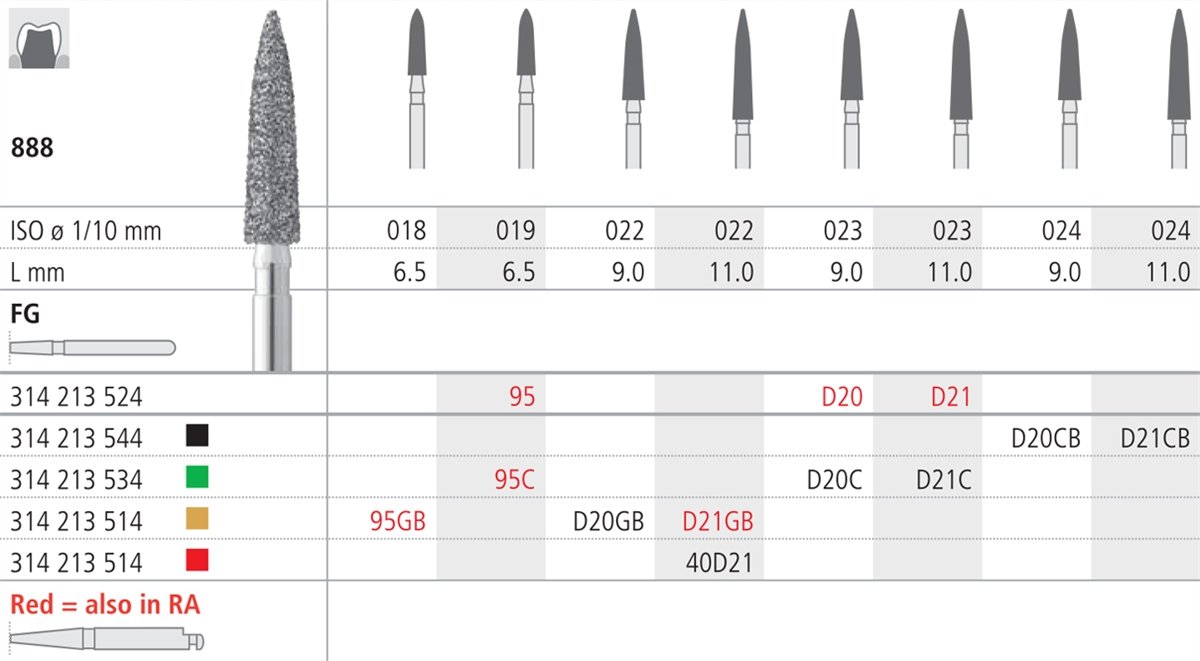 Intensiv SA Diamond Conical Flame 10mm Shank - 6pk 888/023 - DMI Dental Consumables Ireland - Next Day Delivery