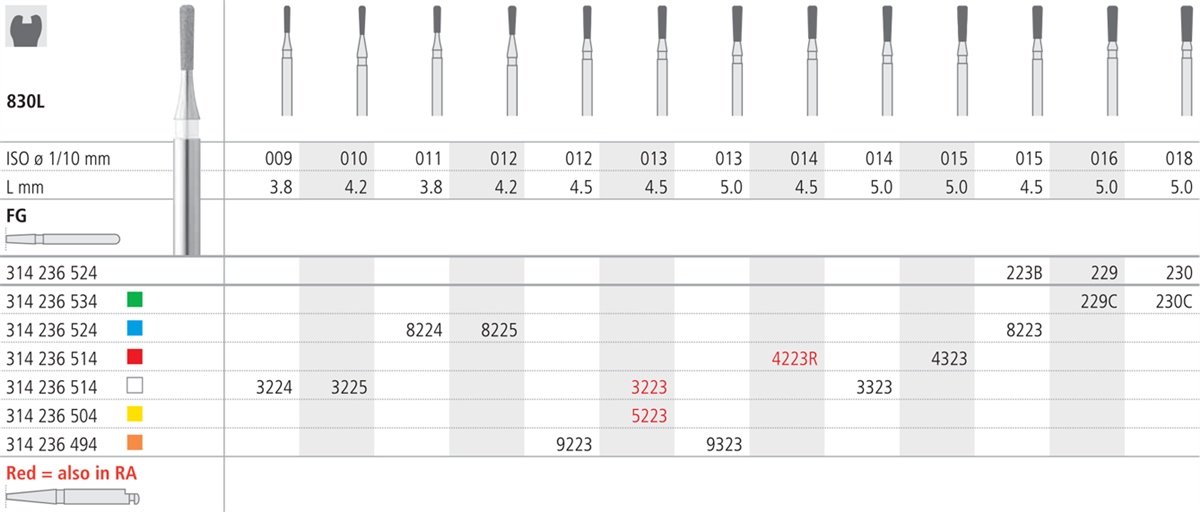 Intensiv SA Extra-Extra Fine, Diamond Long Pear, Convex Tip Bur - 6pk Size 013 - DMI Ireland's Leading Dental Supplier - Next Day Delivery