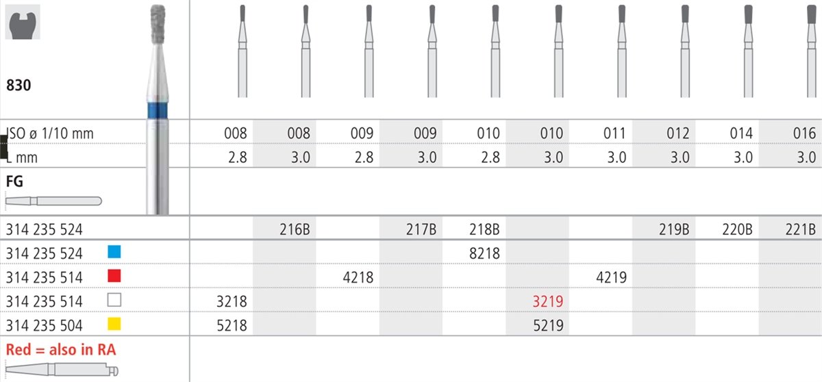Intensiv SA Fine Diamond Pear, Convex Tip Bur - 6pk Size 009 - DMI Dental Consumables Ireland - Next Day Delivery