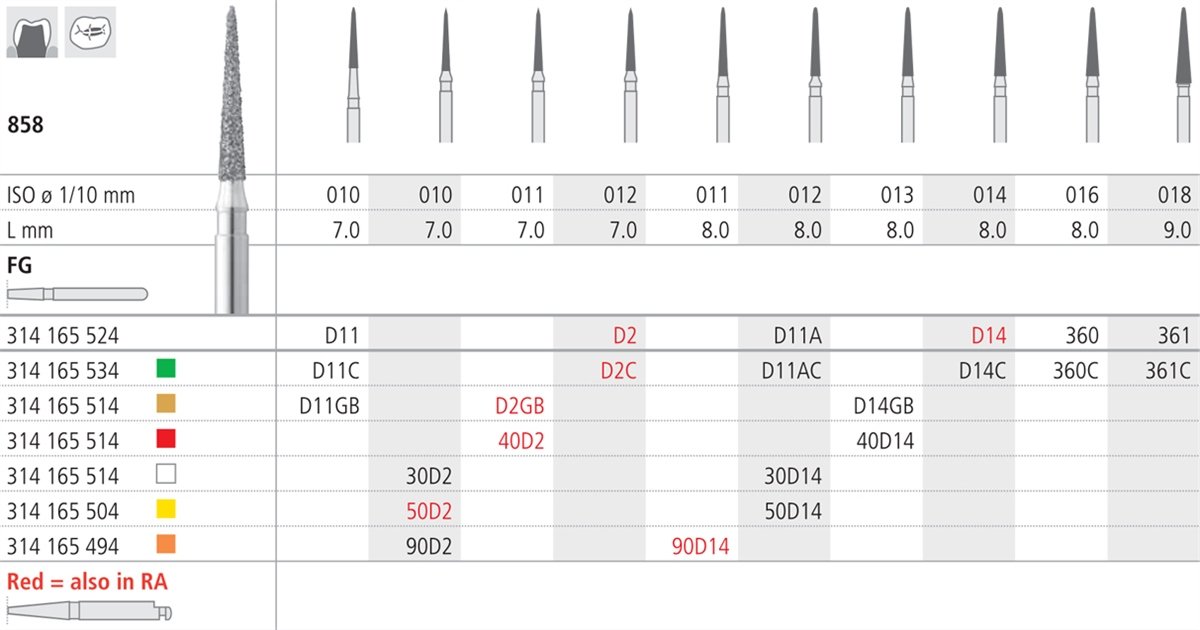 Intensiv SA Diamond Short Pointed Cone Bur - 6pk Size 014 - DMI Dental Consumables Ireland - Next Day Delivery