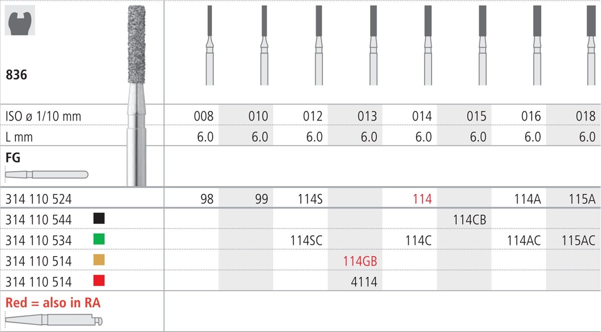 Intensiv SA Standard Diamond Short Cylinder Parallel Shoulder - 6pk Size 010 - DMI Dental Consumables Ireland - Next Day Delivery