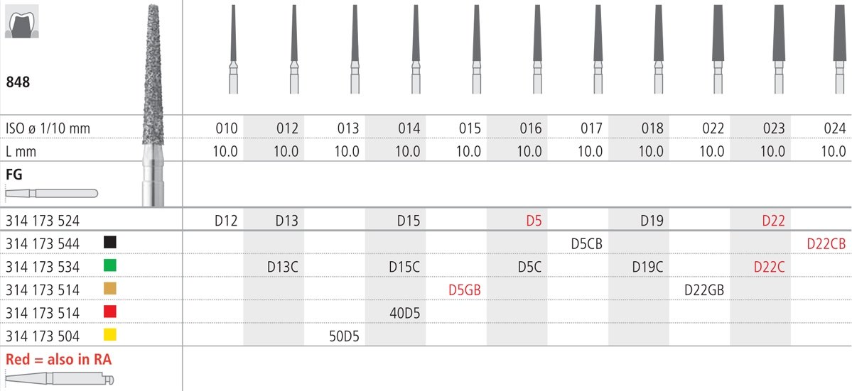 Intensiv SA Standard Diamond Tapered Long Bur - 6pk Size 020 - DMI Dental Supplies Ireland - Next Day Delivery