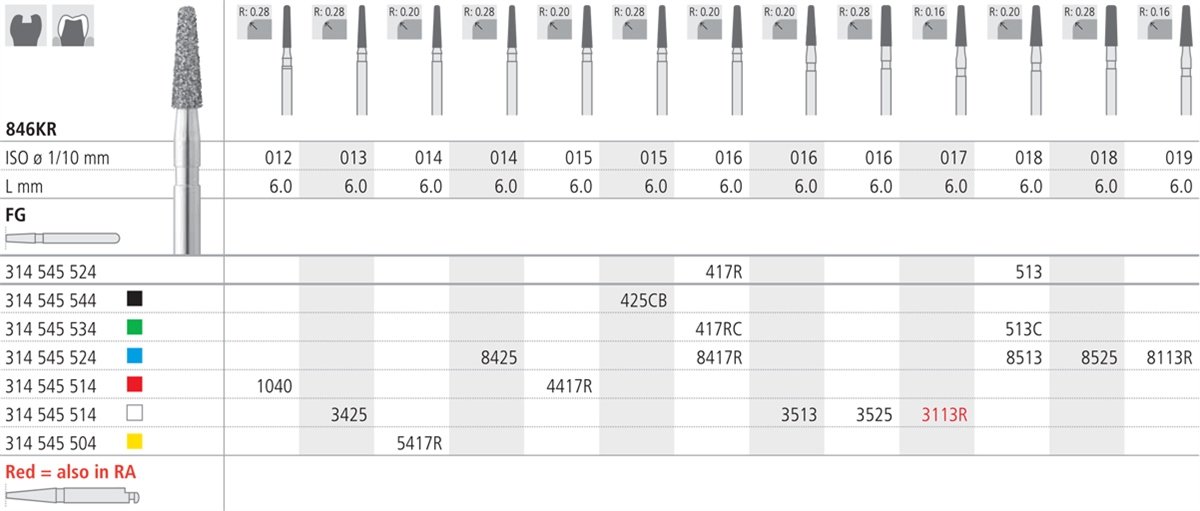 Intensiv SA Standard Diamond Medium Tapered, Round Edge - 6pk Size 018 - DMI Ireland's Leading Dental Supplier - Next Day Delivery