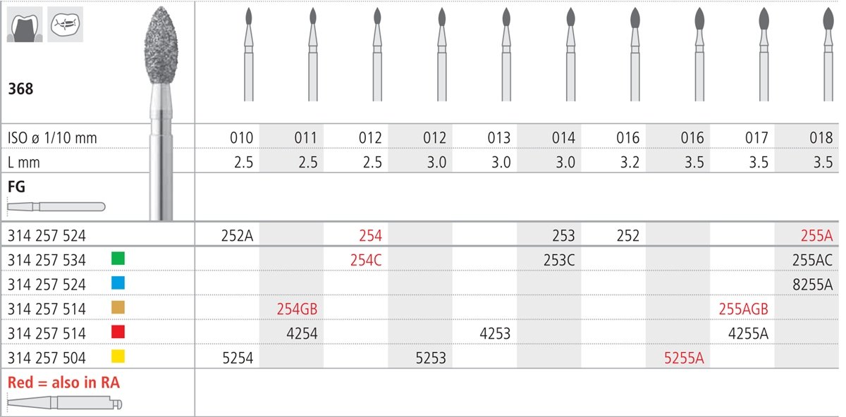 Intensiv SA Fine Diamond Football Bur - 6pk Size 013 - DMI Ireland's Leading Dental Supplier - Next Day Delivery