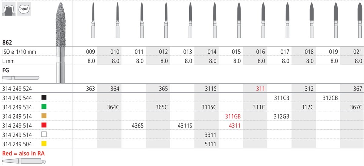 Intensiv SA Fine Diamond Flame Cylindrical Bur - 6pk Size 015 - DMI Ireland's Leading Dental Supplier - Next Day Delivery
