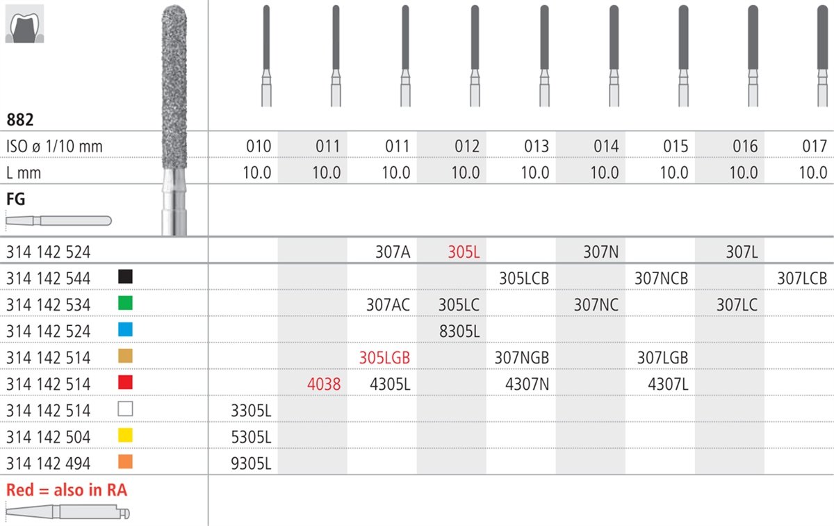 Intensiv SA Fine Diamond Extra Long Round Cylinder - 6pk 882/013-red - DMI Ireland's Leading Dental Supplier - Next Day Delivery