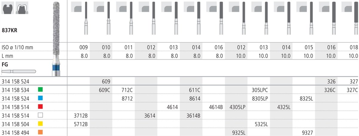 Intensiv SA Fine Diamond Extra Long Cylinder, Rounded Edge Bur Size 014 - DMI Dental Supplies Ireland - Next Day Delivery