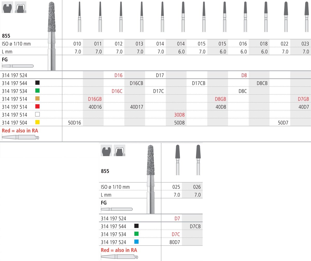 Intensiv SA Diamond Normal-Short Tapered Round Bur - 6pk Size 014 - DMI Dental Consumables Ireland - Next Day Delivery