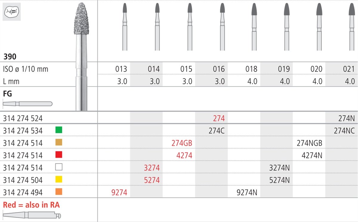Intensiv SA Fine Diamond Football Grenade Bur - 6pk Size 015 - DMI Ireland's Leading Dental Supplier - Next Day Delivery