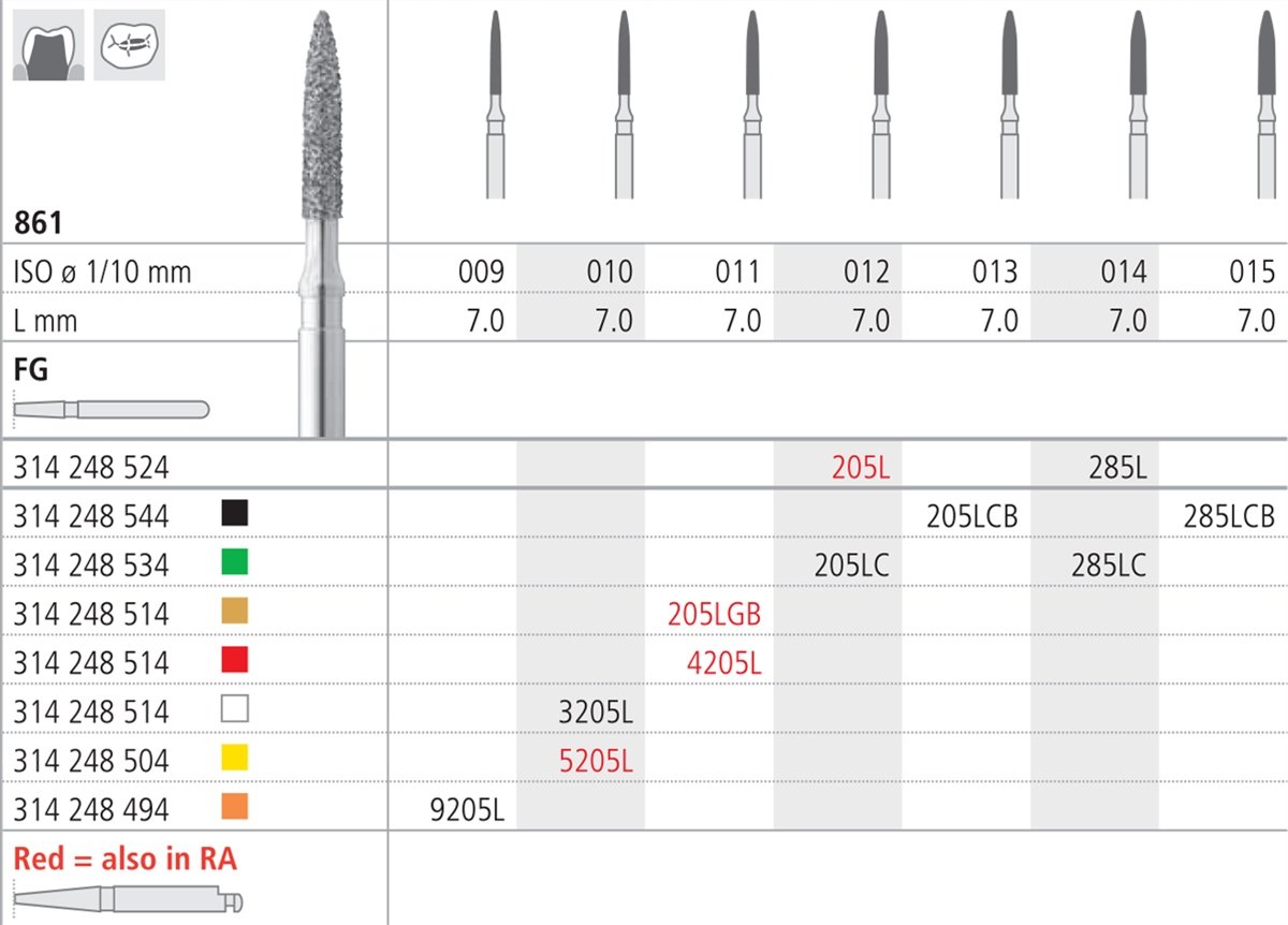 Intensiv SA Extra-Extra Fine Diamond Normal Flame Cylindrical Bur - 6pk yellow band Size 010 - DMI Ireland's Leading Dental Supplier - Next Day Delivery