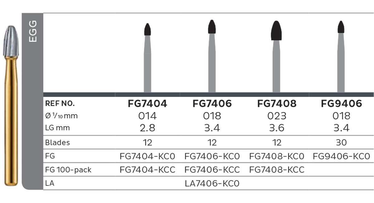 Kerr TC Egg Trimming Bur - 5pk Size 023 - DMI Ireland's Leading Dental Supplier - Next Day Delivery