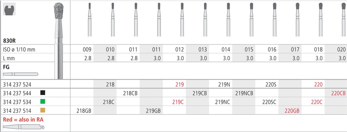 Intensiv SA Coarse, Mini Shank, Diamond Pear Round - 6pk Size 018 - DMI Dental Supplies Ireland - Next Day Delivery