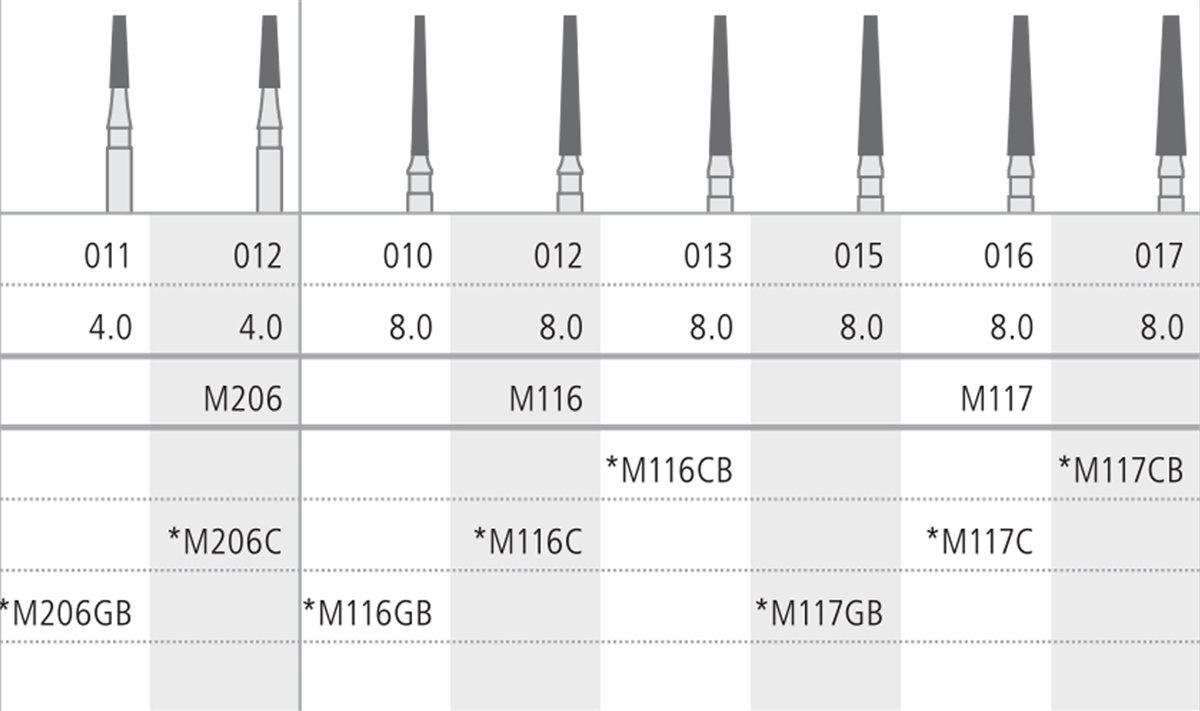 Intensiv SA Mini Shank, Standard, Diamond Tapered Bur - 6pk Size 012 - DMI Dental Supplies Ireland - Next Day Delivery
