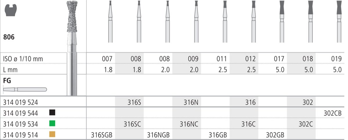 Intensiv SA Mini Shank, Diamond Inverted Cone with Collar - 6pk Size 012 - Coarse - DMI Dental Supplies Ireland - Next Day Delivery