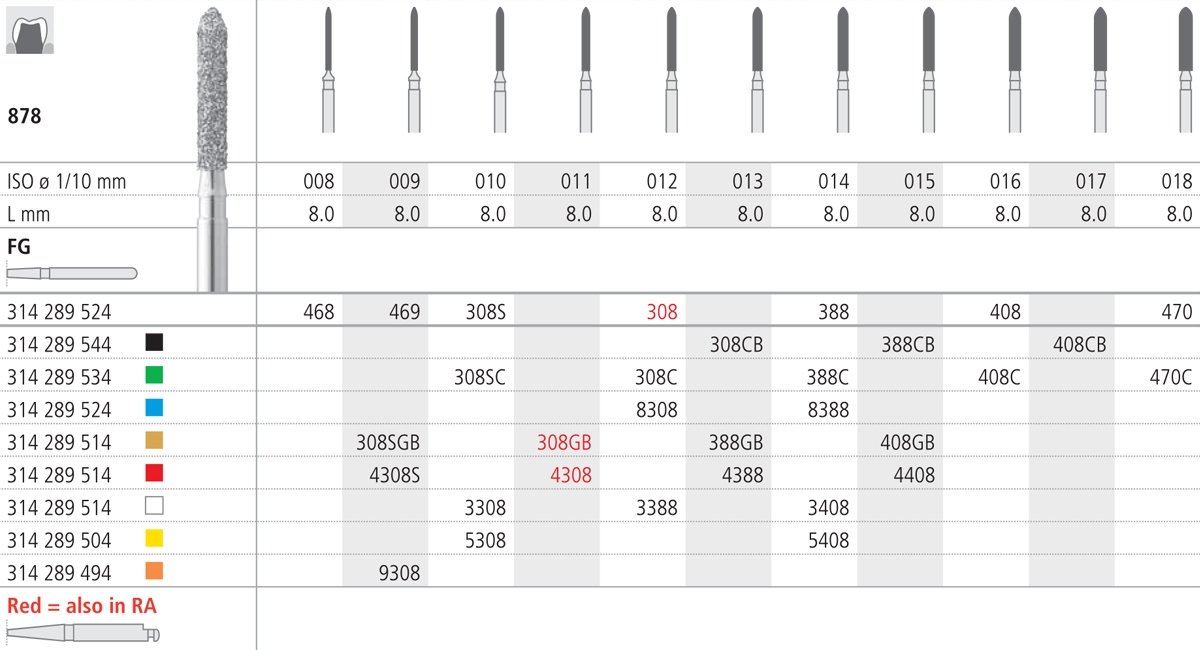 Intensiv SA Fine Diamond Cylinder Torpedo Bur - 6pk 878/012-red - DMI Ireland's Leading Dental Supplier - Next Day Delivery