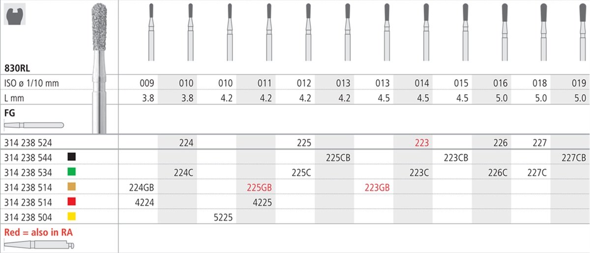 Intensiv SA Extra-Extra Fine, Diamond Long Pear Round - 6pk Size 010 - DMI Ireland's Leading Dental Supplier - Next Day Delivery