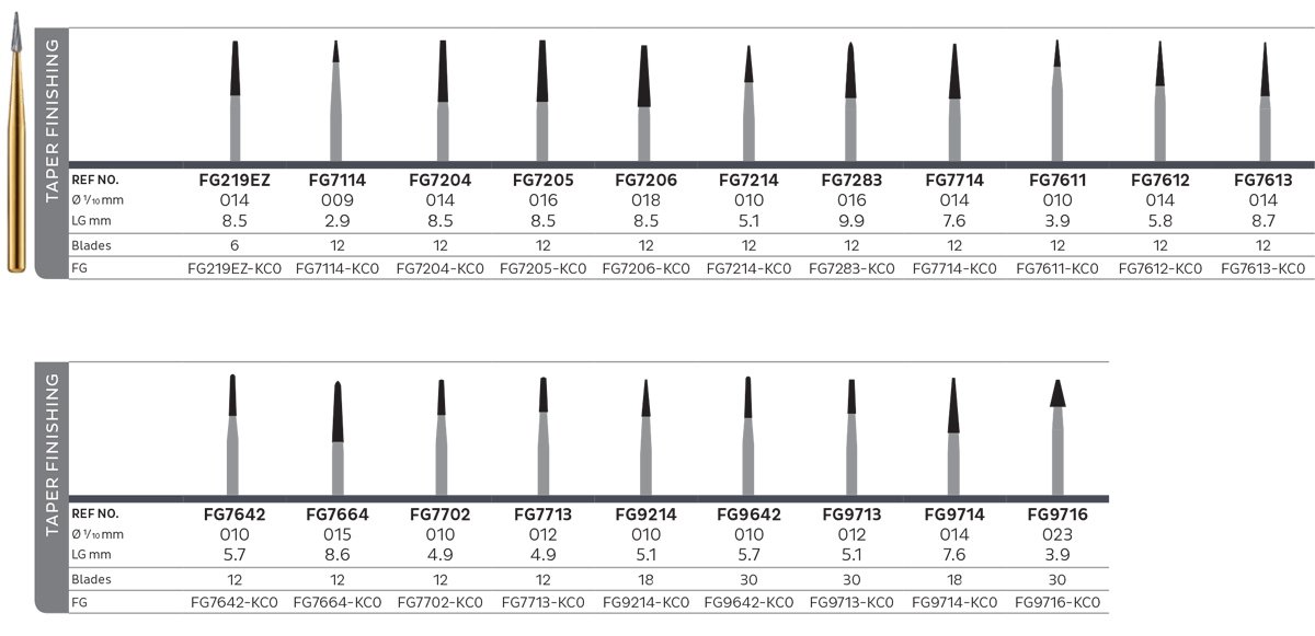 Kerr TC 12-Blades Taper Finishing Bur 8.5mm - 5pk Size 015/8.5 - DMI Dental Supplies Ireland - Next Day Delivery