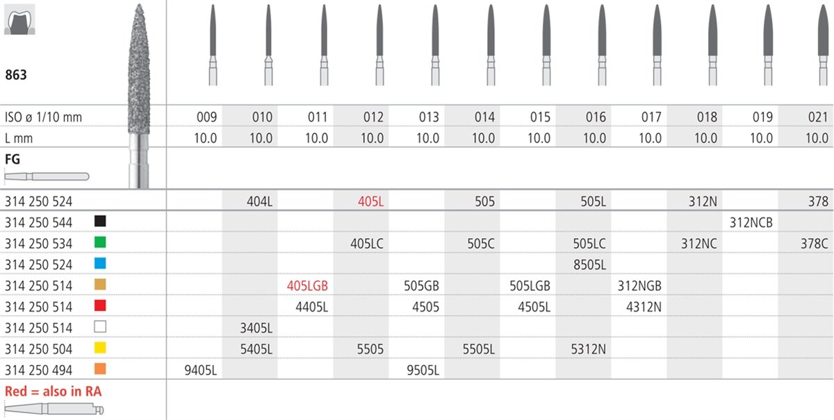 Intensiv SA Fine Diamond Long flame cylindrical bur - 6pk Size 011 - DMI Dental Supplies Ireland - Next Day Delivery