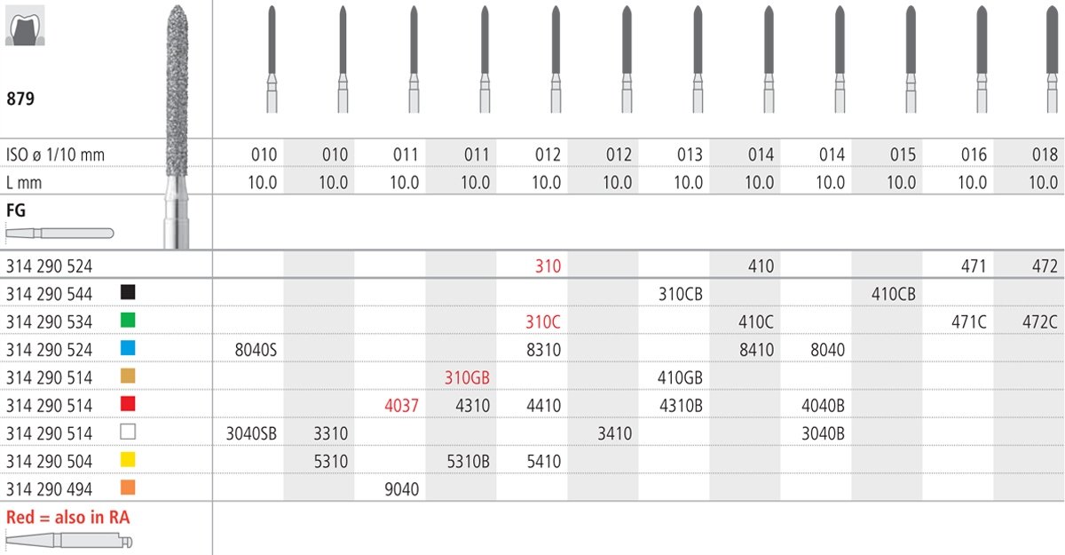 Intensiv SA Fine Diamond Long Cylinder Torpedo - 6pk 879/012-red - DMI Dental Supplies Ireland - Next Day Delivery