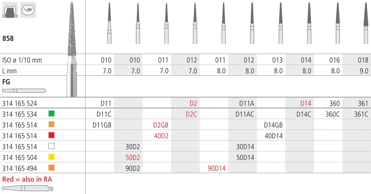 Intensiv SA Extra-Extra Fine Diamond Pointed Cone Bur - 6pk Size 012 - DMI Ireland's Leading Dental Supplier - Next Day Delivery