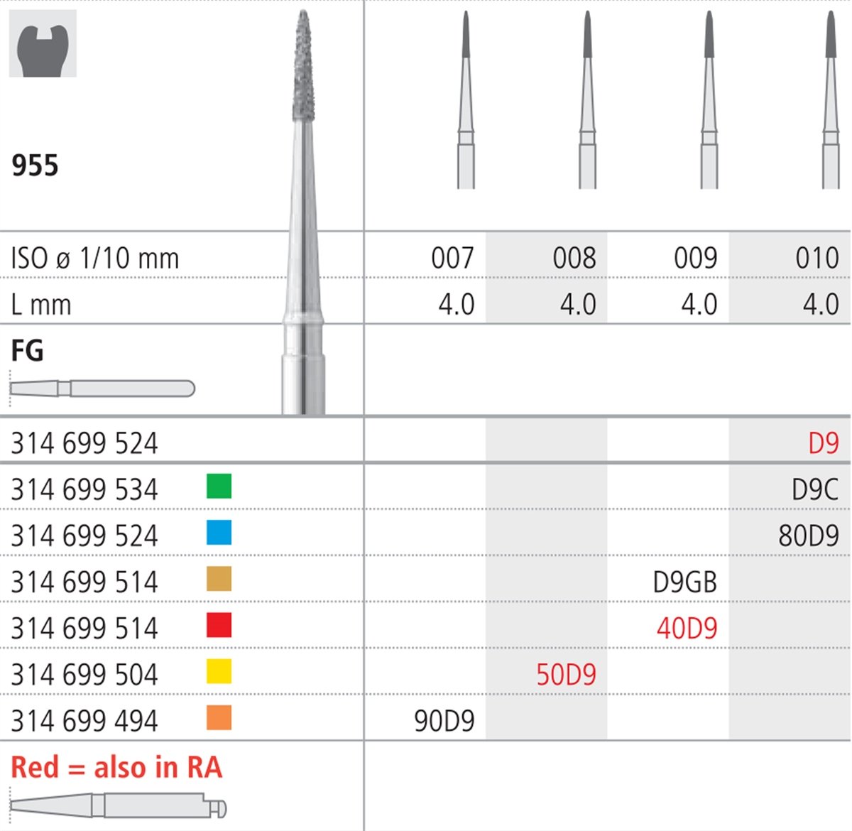 Intensiv SA Extra-Extra Fine Diamond Football Bur - 6 pk 955/008-yellow - DMI Ireland's Leading Dental Supplier - Next Day Delivery