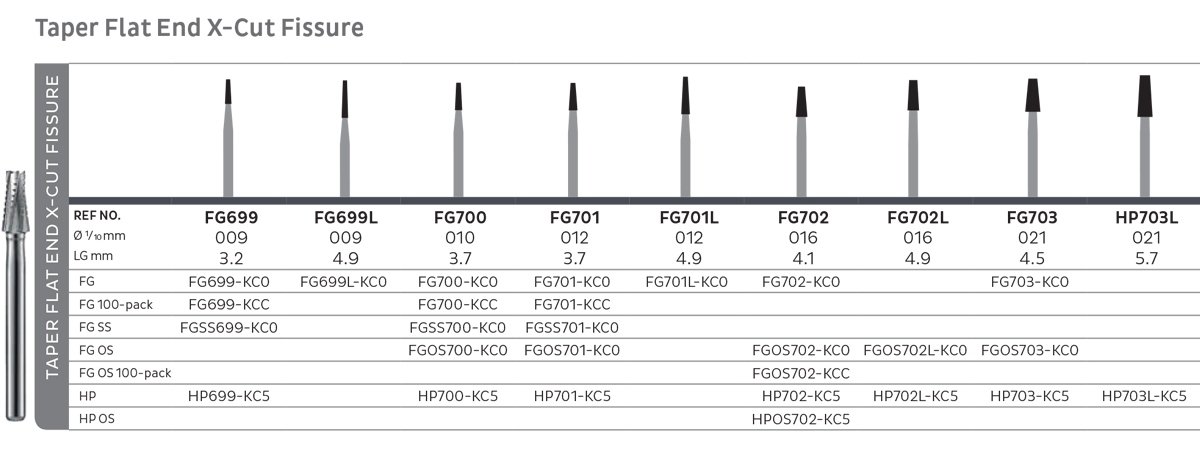 Kerr TC Taper Flat End X-Cut Fissure Bur -5pk Size 012/4.9 - DMI Ireland's Leading Dental Supplier - Next Day Delivery
