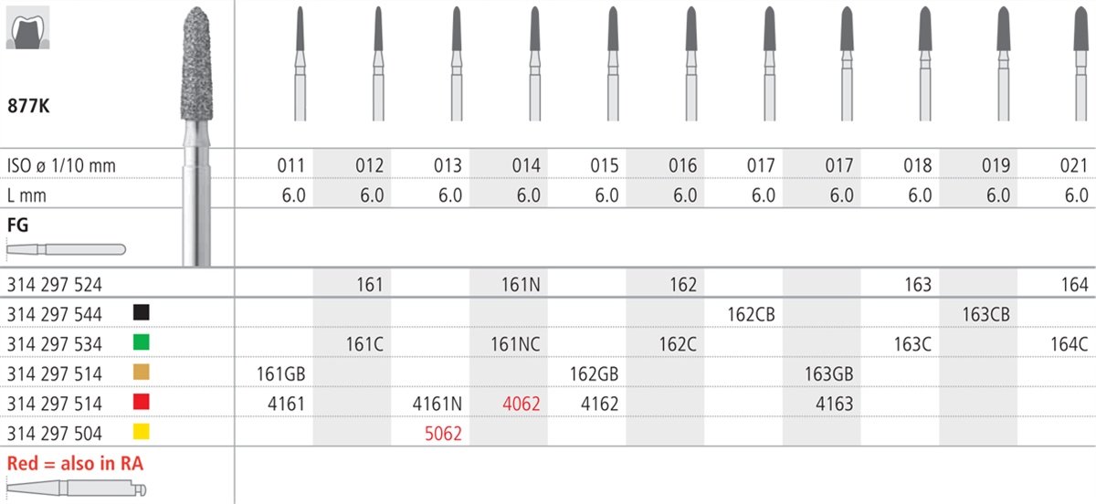 Intensiv SA Extra-Extra Fine Diamond Conical Torpedo Bur - 6pk 877K/013-yellow - DMI Dental Supplies Ireland - Next Day Delivery