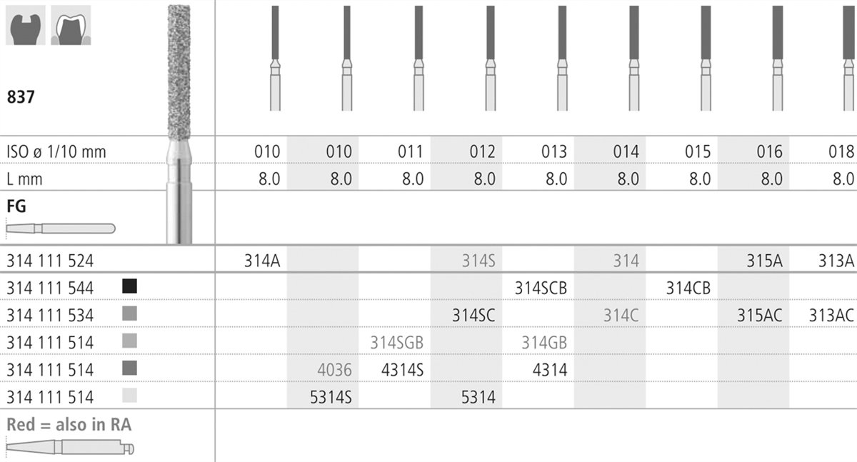 Intensiv SA Fine Diamond Long Cylinder, Parallel Shoulder Bur Size 013 - DMI Ireland's Leading Dental Supplier - Next Day Delivery
