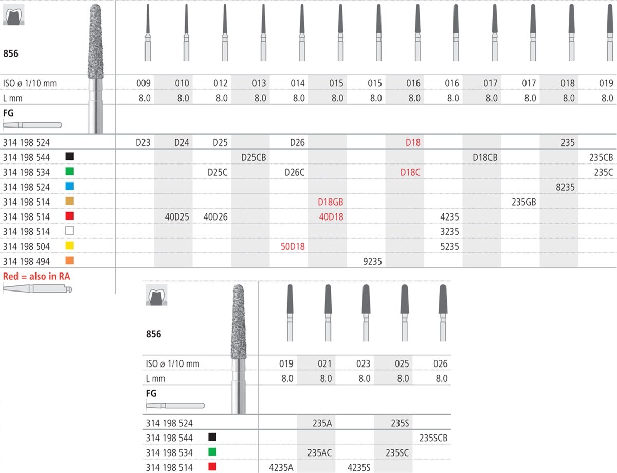 Intensiv SA Fine Diamond Normal Tapered Round Bur - 6pk Size 016 - DMI Dental Consumables Ireland - Next Day Delivery